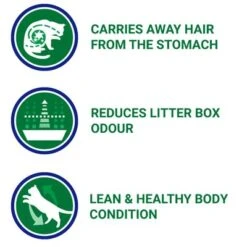 Purina ONE Indoor Turkey & Whole Grains Dry Cat Food -Trixie Store 195931 indoorformulafeatures and benefits min 3