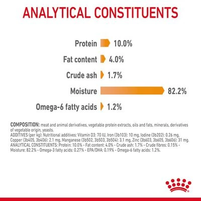 Royal Canin Hair & Skin Care In Jelly 10 Royal Canin Hair & Skin Care In Jelly - Image 8