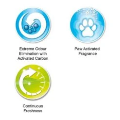 Ever Clean® Spring Garden Clumping Cat Litter -Trixie Store 287598 pla everclean spring garden klumpstreu 10l hs 08 9