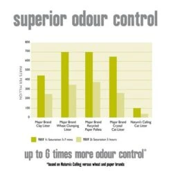 Nature's Calling Cat Litter -Trixie Store 364596 natures calling catlitter hs 05 2