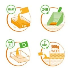 Almo Nature Cat Litter -Trixie Store 675565 almonature catlitter funktion 1