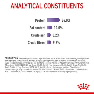 Royal Canin Appetite Control Care - Image 7