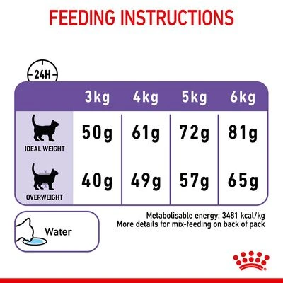 Royal Canin Appetite Control Care - Image 8