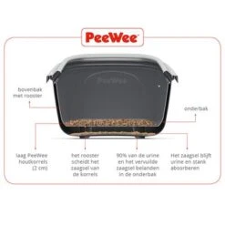 PeeWee EcoGranda Starter Pack -Trixie Store pewi website crosscut nld 9
