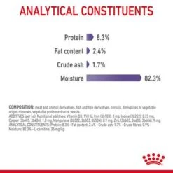 Royal Canin Appetite Control Care In Jelly -Trixie Store rc fcn appetitecontrolpouchjelly 9 en gb 2