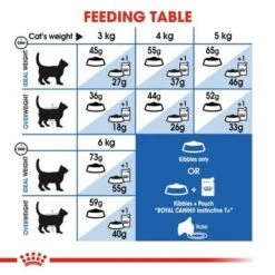 Royal Canin Indoor 7+ -Trixie Store rc fhn indoor7 cv eretailkit 4 9