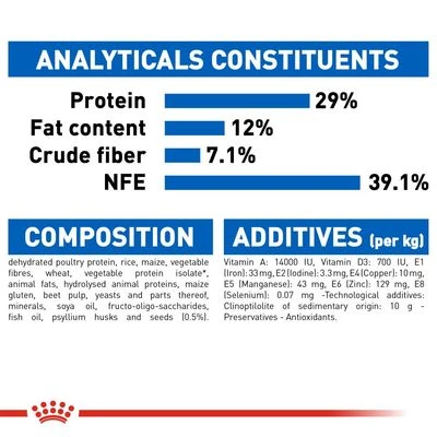 Royal Canin Indoor Appetite Control 10 Royal Canin Indoor Appetite Control - Image 8