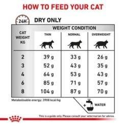 Royal Canin Veterinary Cat – Gastrointestinal Fibre Response 16 Royal Canin Veterinary Cat – Gastrointestinal Fibre Response -Trixie Store rc vet dry catgastrofr eretailkit b1 page 7 5