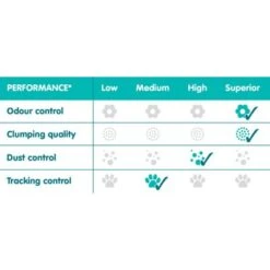 Sanicat White Rose Clumping Cat Litter -Trixie Store rose d oriente 5