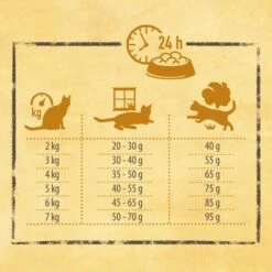 Rosie's Farm Mixed Trial Pack 3 X 400g -Trixie Store rosiesfarm board feeding 03 1000x1000 9