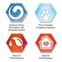 Ever Clean® Fast Acting Odour Control Clumping Cat Litter -Trixie Store sku icons fastacting 3