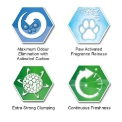 Ever Clean® Extra Strong Clumping Cat Litter - Scented -Trixie Store sku icons scented 1