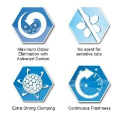 Ever Clean® Extra Strong Clumping Cat Litter - Unscented -Trixie Store sku icons unscented 0